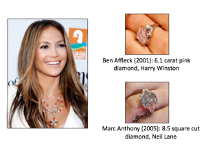 Anillo de compromiso de Jennifer Lopez